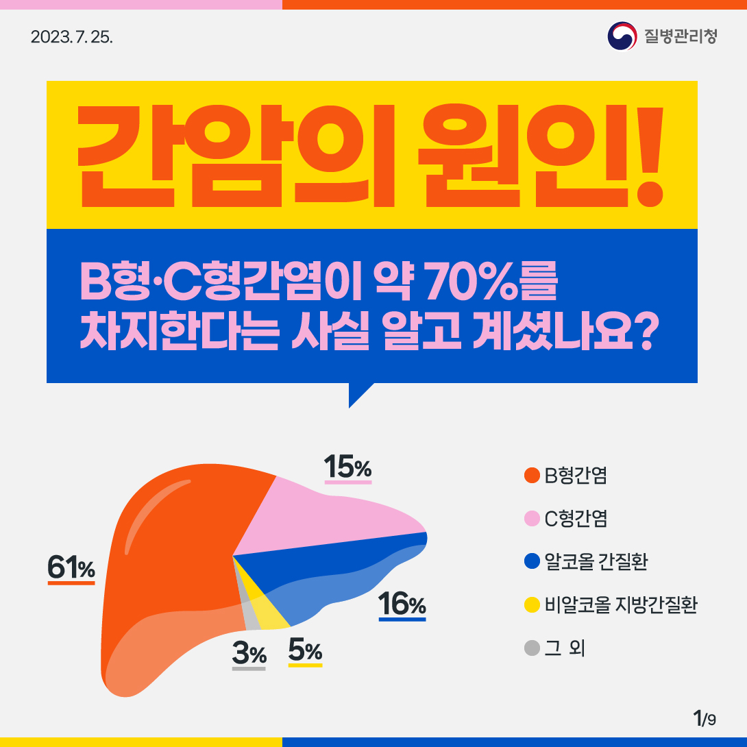 세계 간염의 날 기념 카드뉴스 대문사진